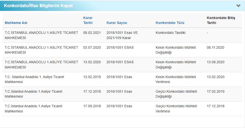 HK_Kundura_İlk_Konkordato_Süreci