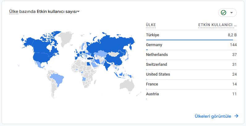 Ülke_Bazlı_Kullanıcı_Sayıları